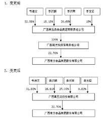 廣西南方食品集團股份有限公司關于公司控股股東的公司名稱等相關事項變更的提示性公告